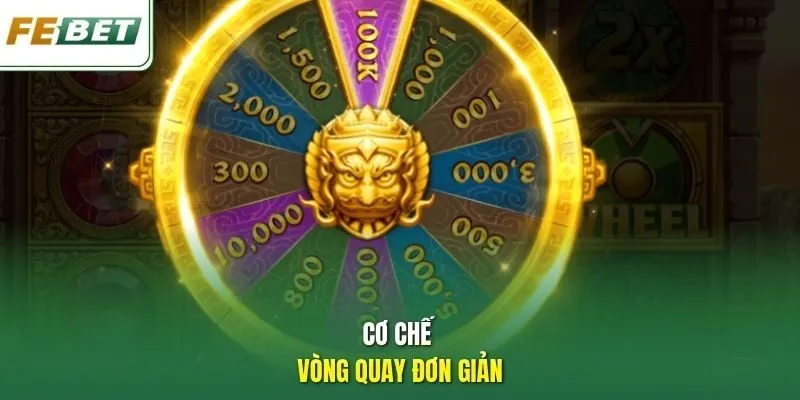 Cơ chế vòng quay đơn giản